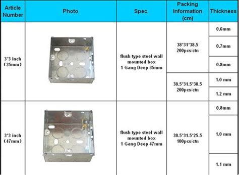 electrical junction box size standards|standard pull box size chart.